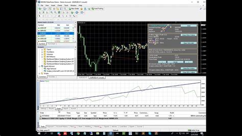 Scalper V1 Ea Unlimited Mt4 System Metatrader 4 Expert Advisor Forex