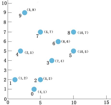 coordinate map   places  scientific diagram
