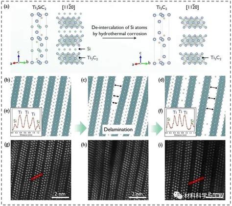 西工大腐蚀 顶刊原子尺度观察到MAX相陶瓷的腐蚀分层行为 知乎