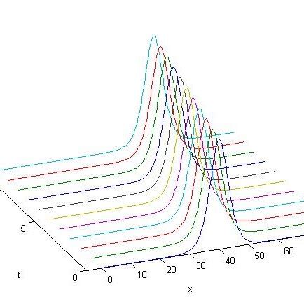 The single solitary wave with c = 0.03. | Download Scientific Diagram