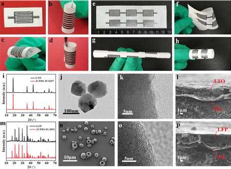 Figure 1 From All Solid State Planar Integrated Lithium Ion Micro Batteries With Extraordinary