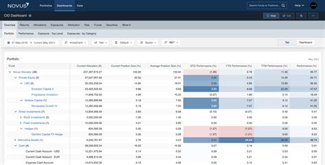 The Novus Platform Software Reviews Demo Pricing 2024