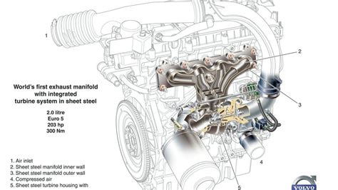 Turbocharged Engine Diagram | My Wiring DIagram