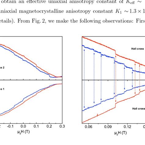 Left Hysteresis Loops Measured At T 5 K With H Ext Applied Along