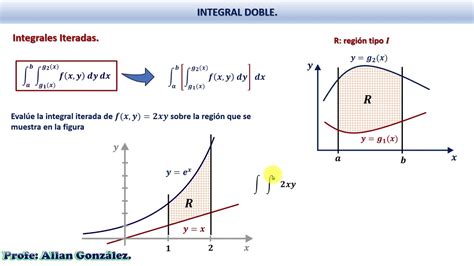 Integrales Iteradas Y Teorema De Fubini YouTube