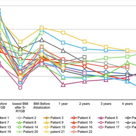 Variation In Mean Bmi Bmi Body Mass Index Download Scientific Diagram