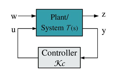 Block Diagram Of The Closed Loop System Download Scientific Diagram