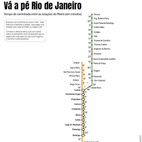 Caminhar Entre Estações De Metrô Do Rio Já Pensou Nisso Rolé Carioca