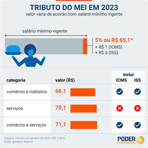 MEI terá novo padrão de nome empresarial