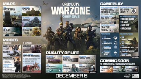 Call Of Duty Modern Warfare Iii Warzone Season Roadmap