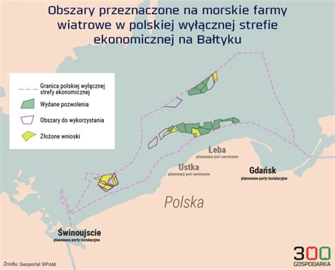 Polskie farmy wiatrowe na Bałtyku coraz bliżej Ale bez inwestycji w