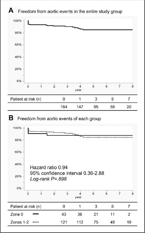 Figure 4 From Determining The Optimal Proximal Landing Zone For TEVAR