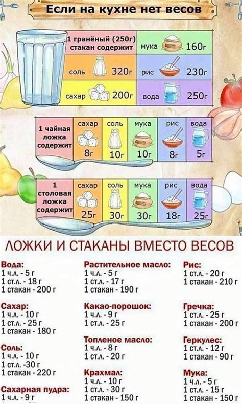 Таблица мер и весов для кухни в граммах и мл стол лож и чайн л - фото