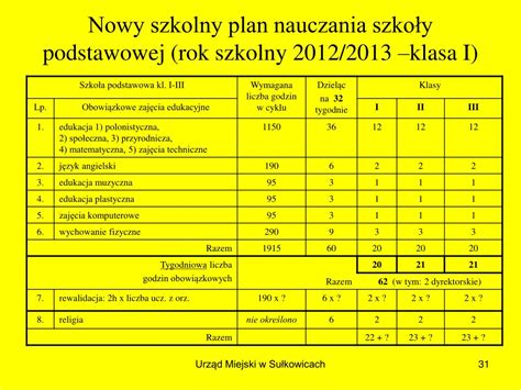 Ppt Organizacja Pracy Szk Podstawowych I Gimnazj W Od Wrze Nia