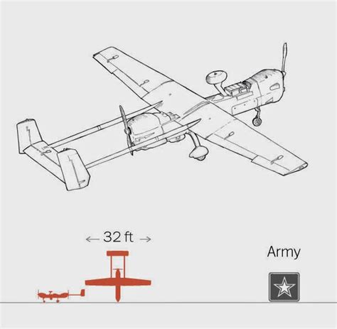 Fdra Fuerza A Rea Uav Control Y Modelos Norteamericanos