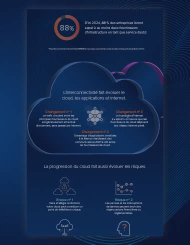 D Jouez Les Risques Lors De Votre Migration Vers Le Cloud