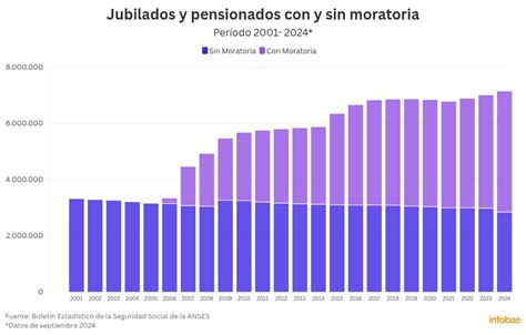 Radiografía Del Sistema Previsional Cuántos Jubilados Tuvieron Más De 30 Años De Aportes Y Qué