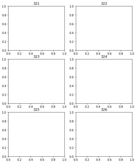 How To Use Fig Add Subplot In Matplotlib Statology