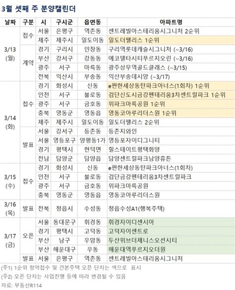 분양 캘린더 3월 셋째 주 E편한세상 동탄 파크아너스 등 전국 2669가구 분양 네이트 뉴스