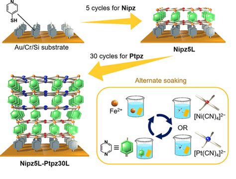 纳米人 Jacs：霍夫曼型mof异质结界面应力调控自旋