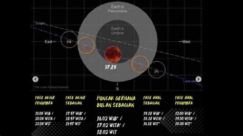 Jangan Ketinggalan Gerhana Bulan Sebagian Akan Terjadi November