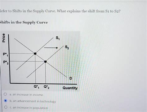 Solved Refer to Shifts in the Supply Curve. What explains | Chegg.com