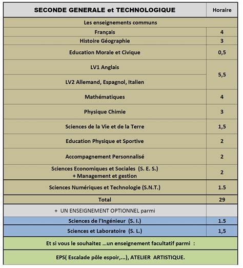 Seconde Générale Et Technologique Notre Seconde Générale Lycée