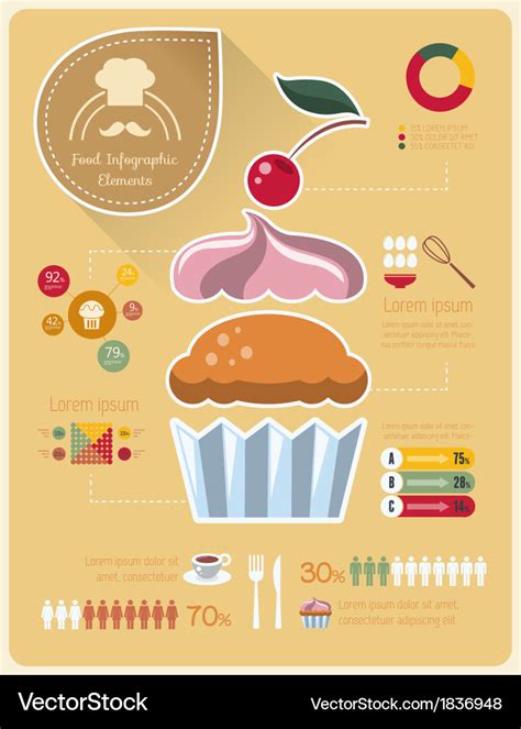 Infographic About Food