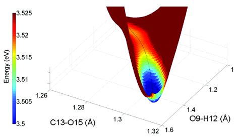 6 Surface Plot Of The Excited State Potential Energy Surface Showing