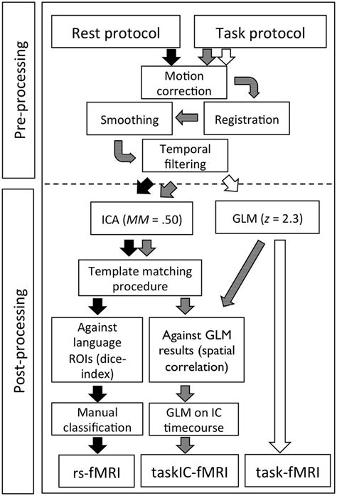 Overview Of The Image Pre Processing And Post Processing Steps For