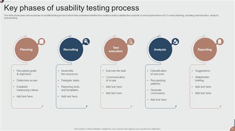 Top 10 Usability Testing Templates With Examples And Samples