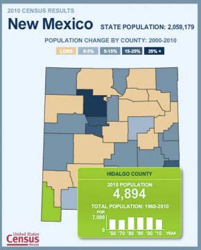 About Us – Hidalgo County NM