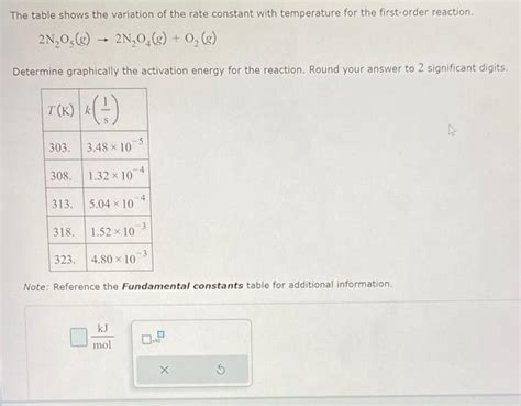 Solved Determine Graphically The Activation Energy For The Chegg