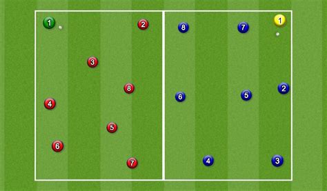 Football Soccer Passing Numbers Tactical Decision Making Practices Moderate