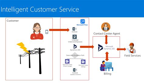 Microsoft Power Automate