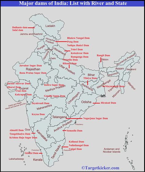 Major Dams of India: List with River and State