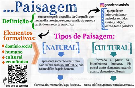 Arriba 88 Imagen Geografia Mapa Mental Abzlocal Mx