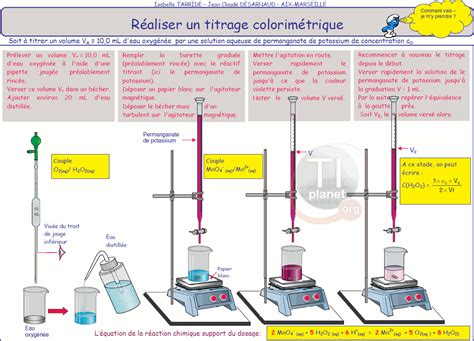 TI Planet Fiche TP Effectuer un titrage colorimétrique programme