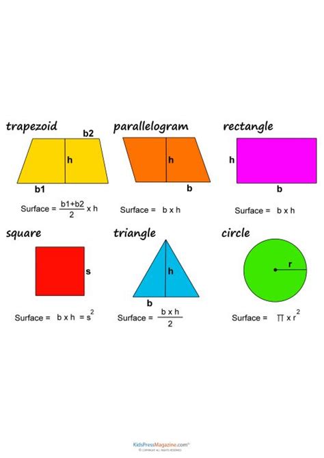 Surface Area Formulas Cheat Sheet Geometry Ged Math Area Formula