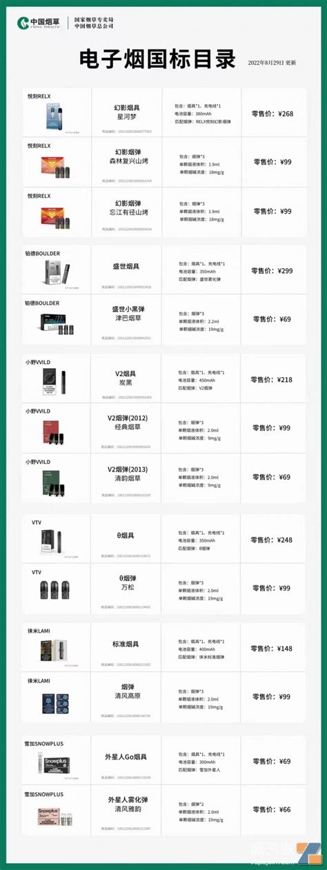 全国统一电子烟交易管理平台电子烟新国标目录行业新闻新闻资讯蒸汽联电子烟行业之家