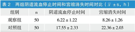 硫酸镁联合黄体酮治疗先兆流产50例临床观察参考网