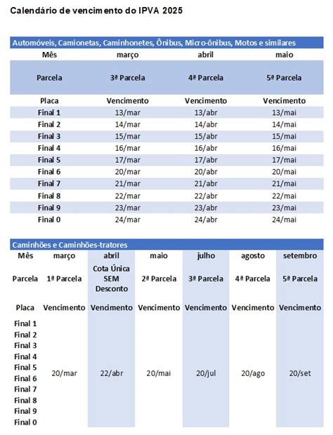 Quando Começa A Cobrar O Ipva 2025 - Pagamento da terceira parcela do IPVA 2025 começa quinta-feira (13 ...
