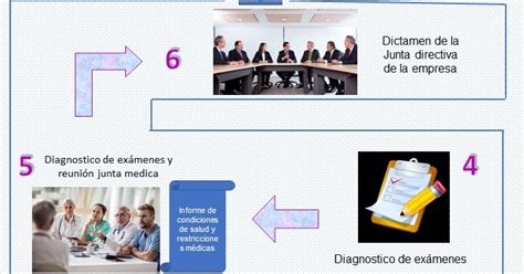 CÓmo Se Aplica La Justa Causa De TerminaciÓn De Contrato Laboral Pasos Para La Terminación De