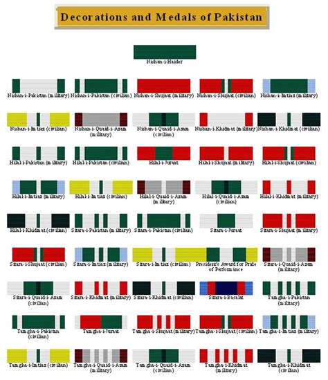 Insignia Of The Principal Civil And Military Medals Of Pak Flickr