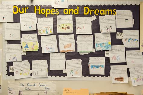 Hopes And Dreams In A Primary Classroom Responsive Classroom