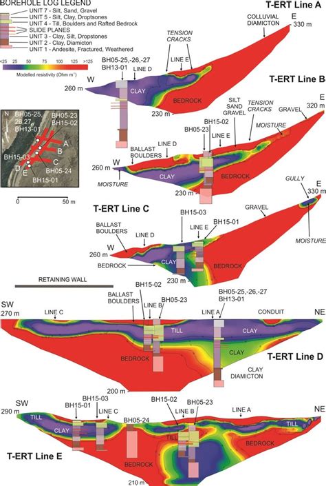 B 2D Resistivity Models Of The Subsurface Along T ERT Lines A E