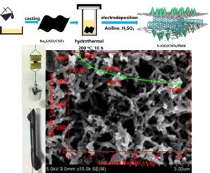 Flexible And Robust Sandwich Structured S Doped Reduced Graphene Oxide