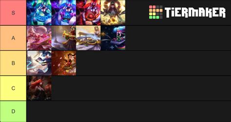 Sona Skin Tier List Community Rankings TierMaker