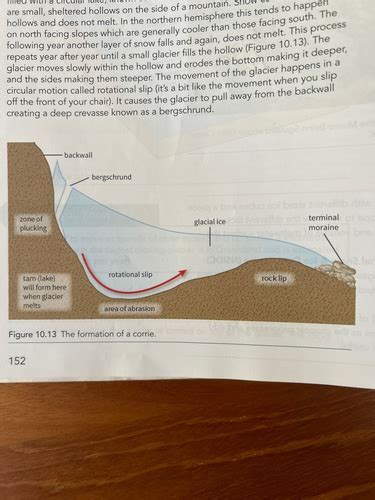 Landforms From Glacial Erosion Flashcards Quizlet