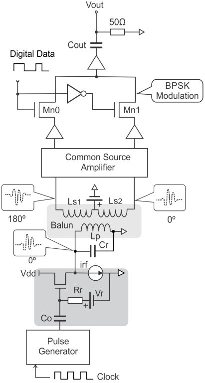 Full Transmitter Circuit Using Bpsk Modulation Download Scientific Diagram